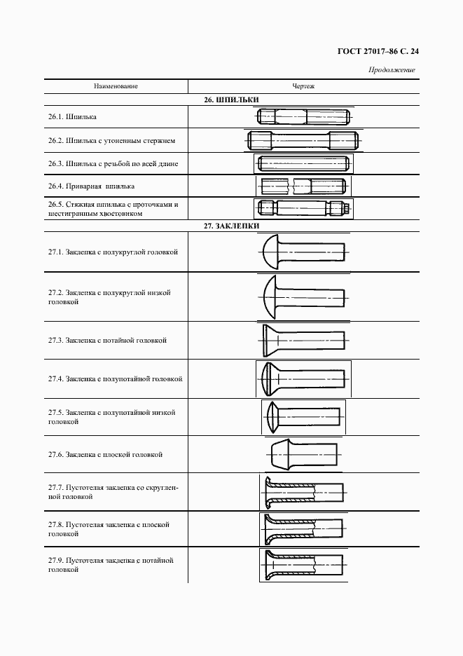 Страница 25 ГОСТ 27017-86