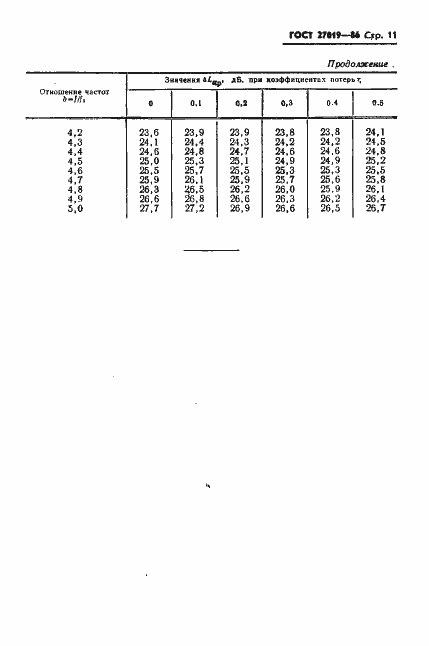 Страница 13 ГОСТ 27019-86