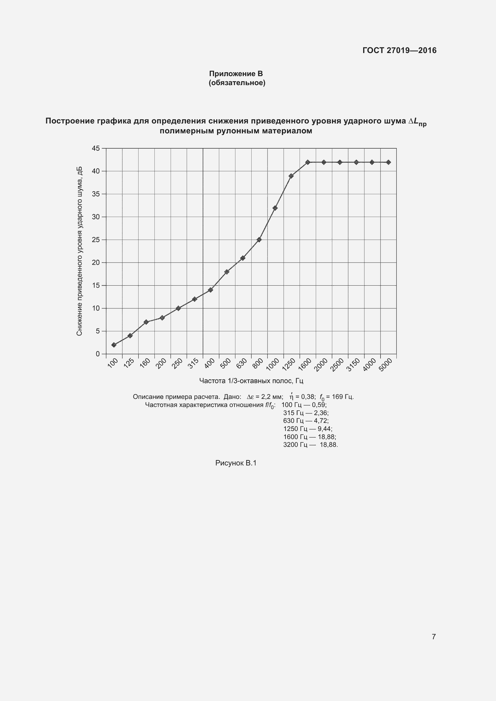 Страница 12 ГОСТ 27019-2016
