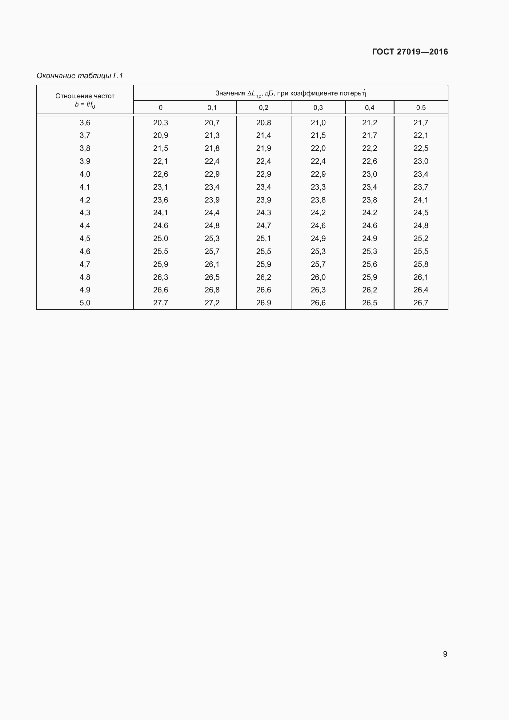 Страница 14 ГОСТ 27019-2016