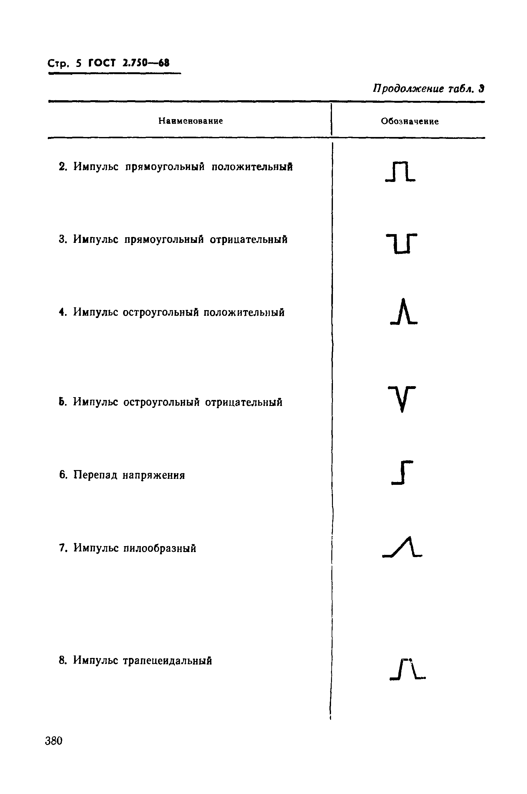 Страница 5 ГОСТ 2.750-68