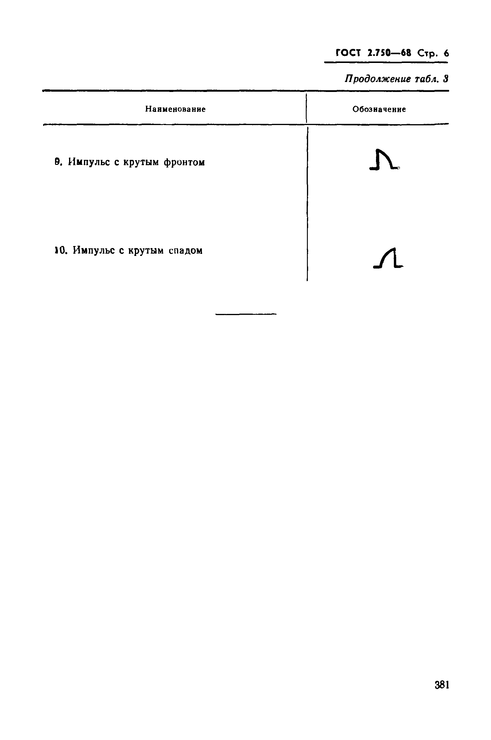 Страница 6 ГОСТ 2.750-68