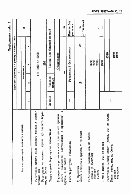 Страница 15 ГОСТ 27032-86