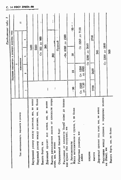 Страница 16 ГОСТ 27032-86