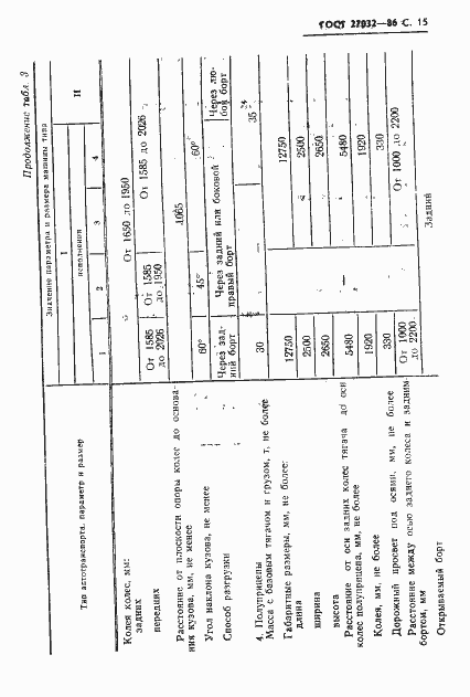 Страница 17 ГОСТ 27032-86