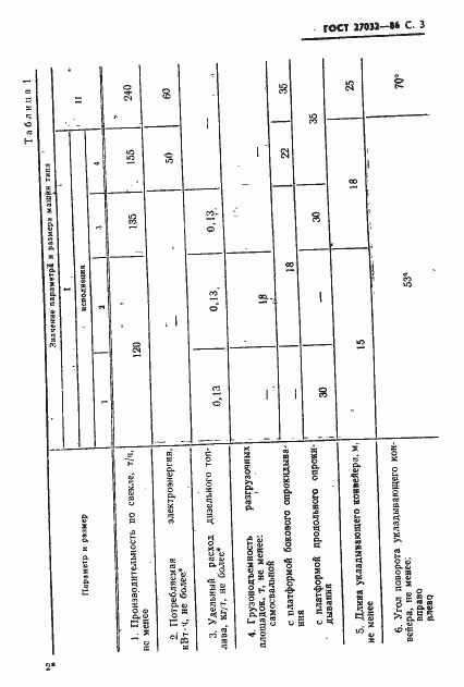 Страница 5 ГОСТ 27032-86