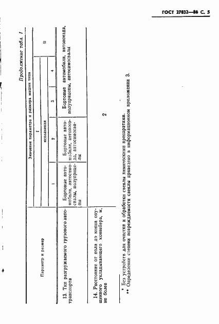 Страница 7 ГОСТ 27032-86