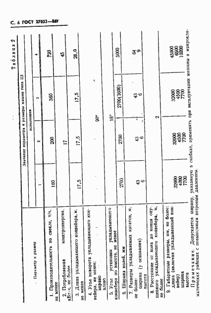 Страница 8 ГОСТ 27032-86