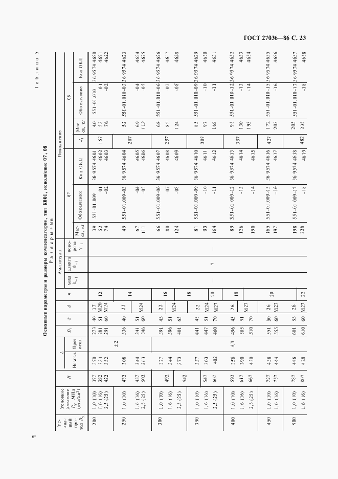 Страница 24 ГОСТ 27036-86