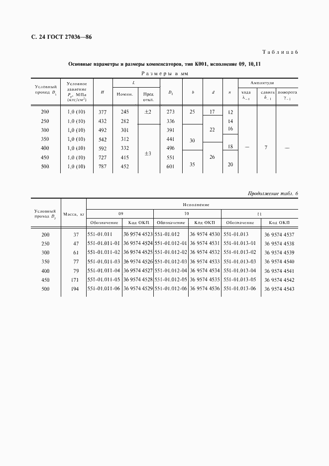 Страница 25 ГОСТ 27036-86