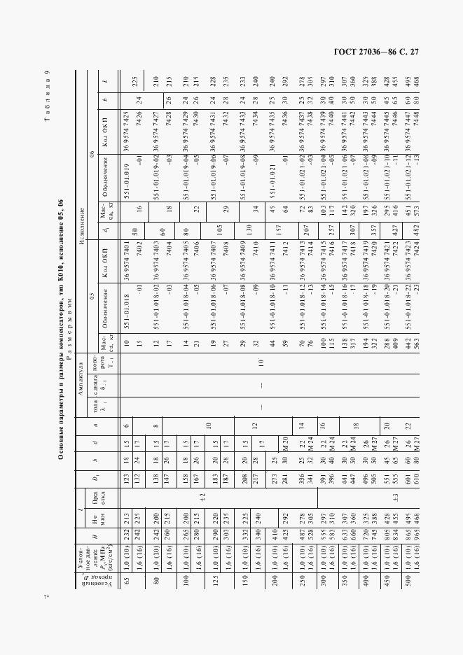 Страница 28 ГОСТ 27036-86