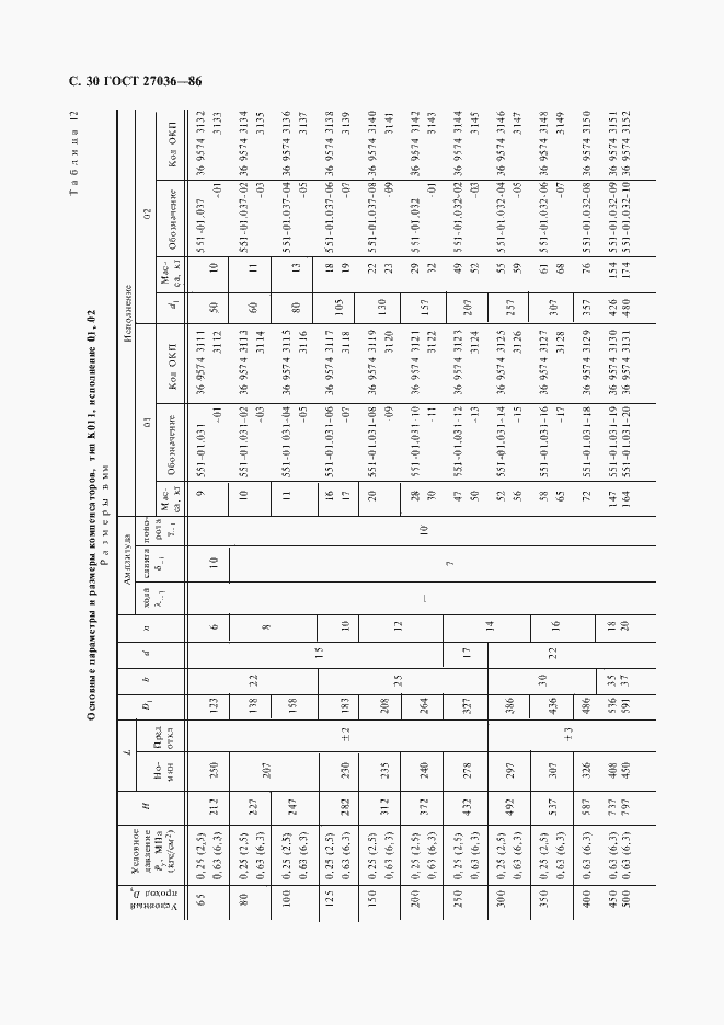 Страница 31 ГОСТ 27036-86