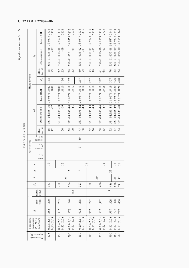 Страница 33 ГОСТ 27036-86