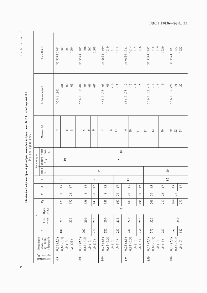 Страница 36 ГОСТ 27036-86