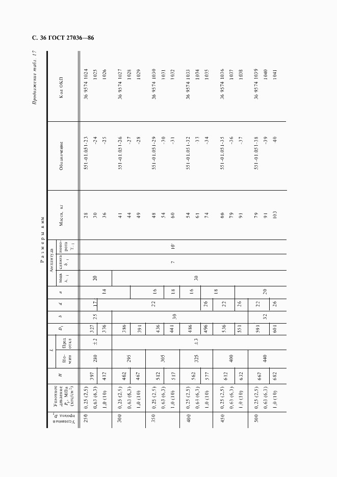 Страница 37 ГОСТ 27036-86