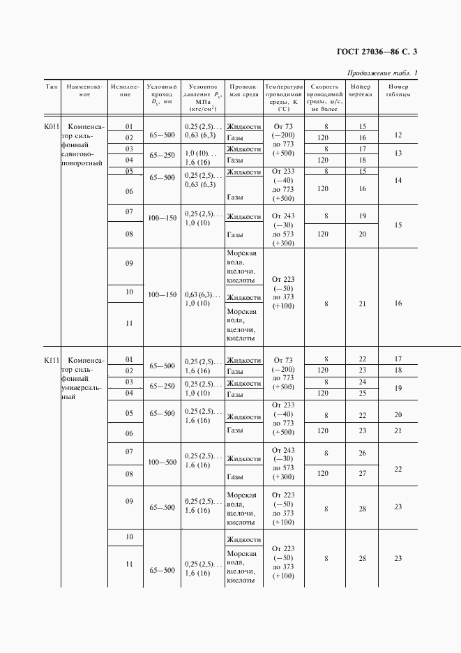 Страница 4 ГОСТ 27036-86