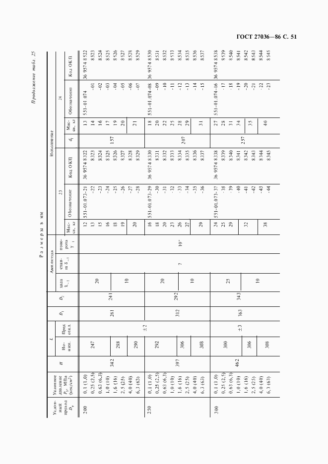 Страница 52 ГОСТ 27036-86