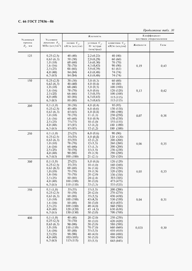 Страница 67 ГОСТ 27036-86