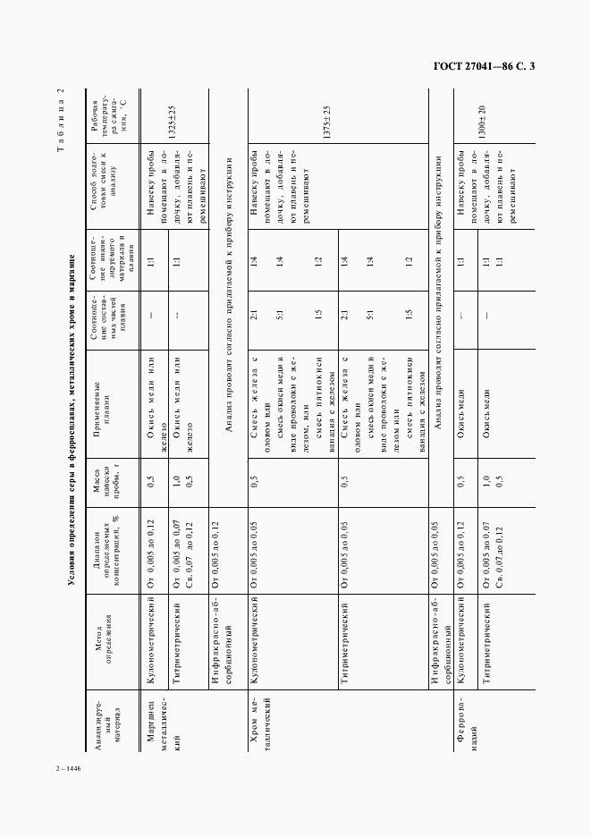 Страница 4 ГОСТ 27041-86