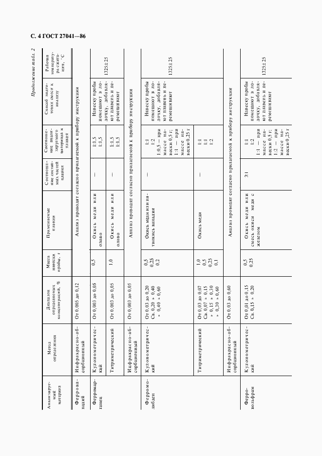 Страница 5 ГОСТ 27041-86