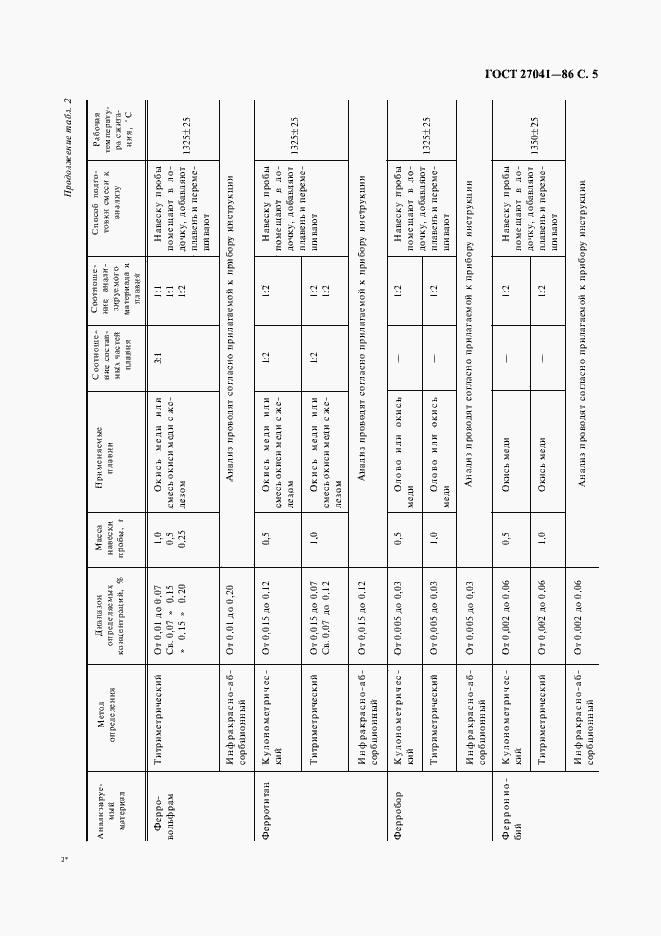 Страница 6 ГОСТ 27041-86