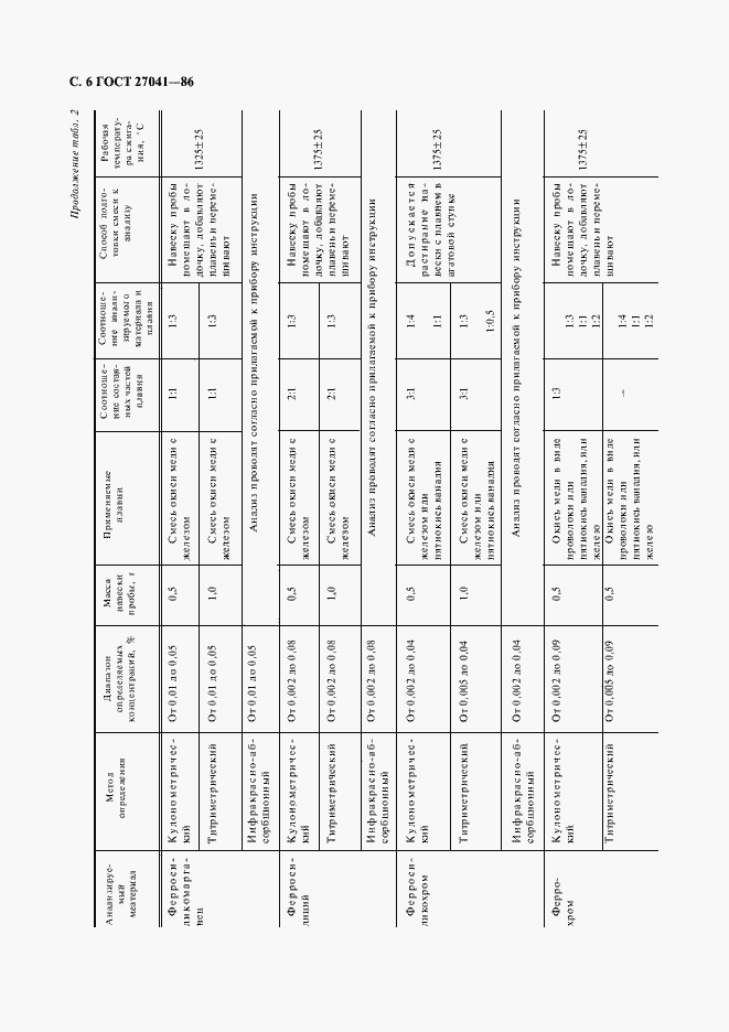 Страница 7 ГОСТ 27041-86