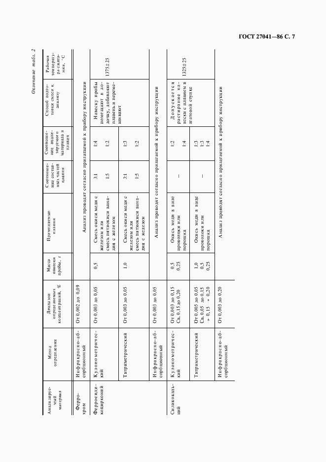 Страница 8 ГОСТ 27041-86