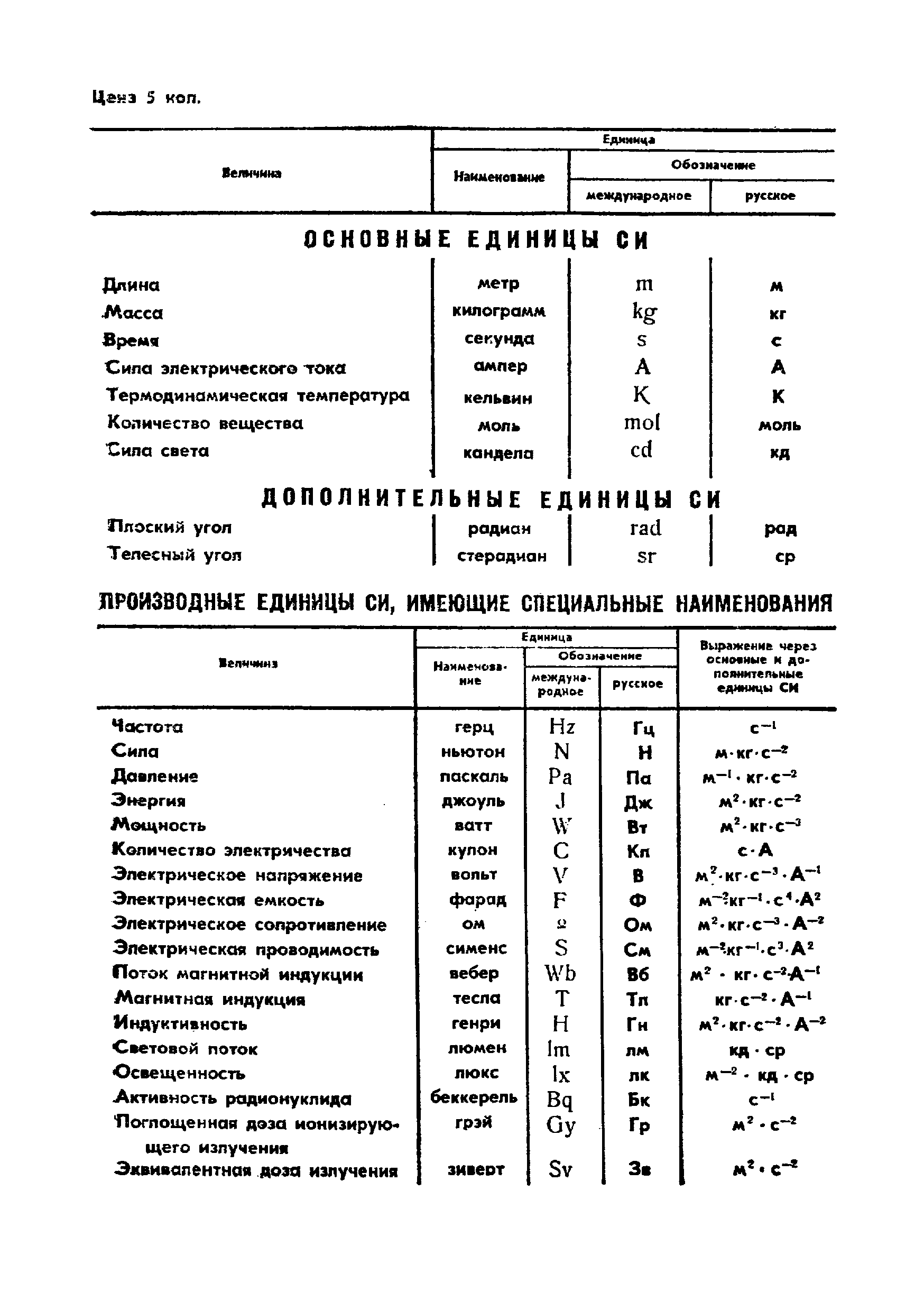 Страница 19 ГОСТ 27044-86