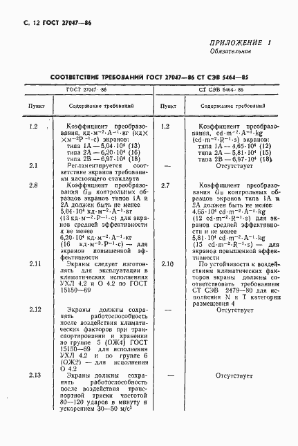 Страница 13 ГОСТ 27047-86