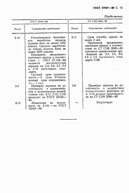 Страница 14 ГОСТ 27047-86