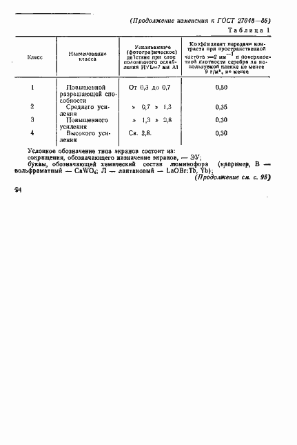 Страница 25 ГОСТ 27048-86