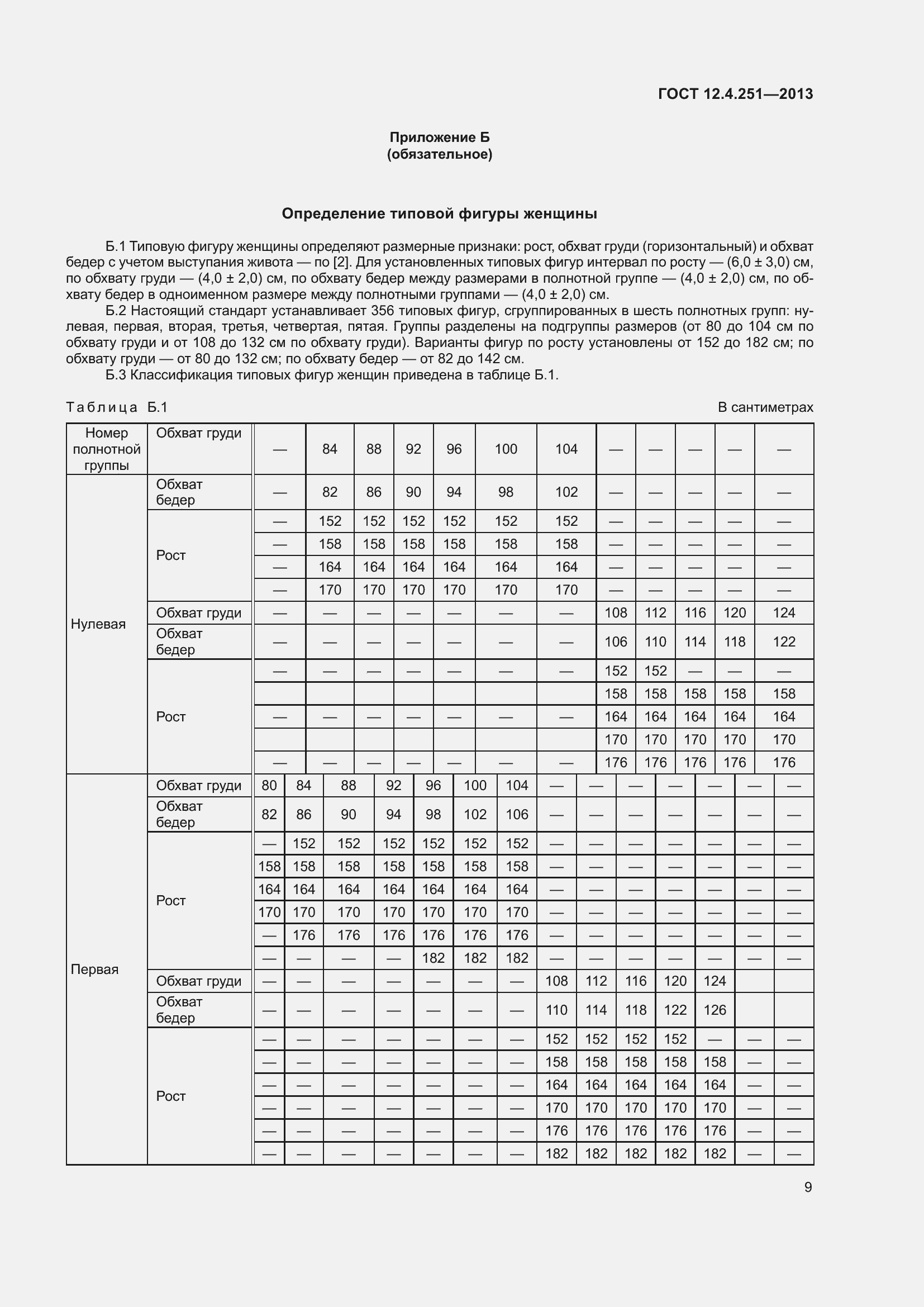 Страница 15 ГОСТ 12.4.251-2013