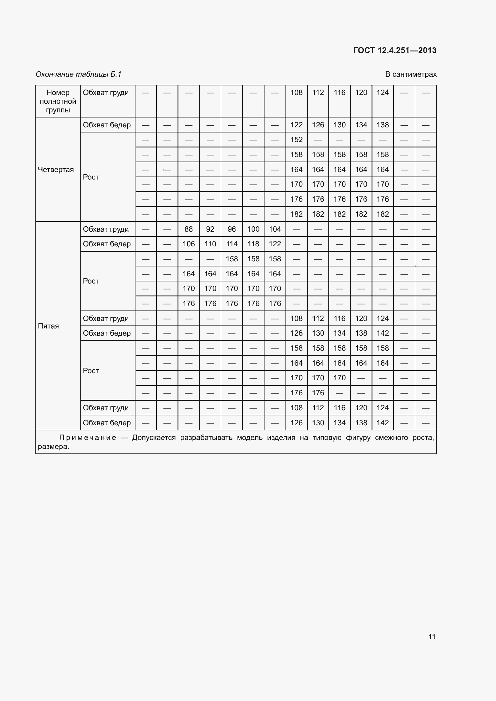 Страница 17 ГОСТ 12.4.251-2013