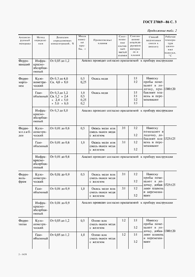 Страница 4 ГОСТ 27069-86