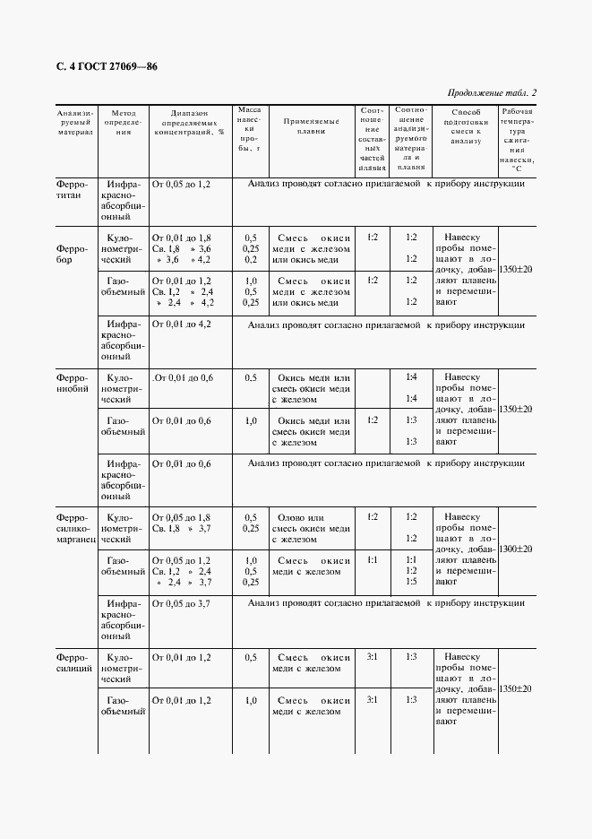 Страница 5 ГОСТ 27069-86