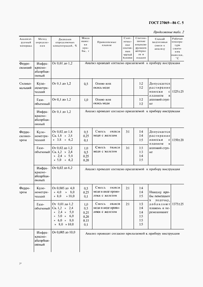 Страница 6 ГОСТ 27069-86