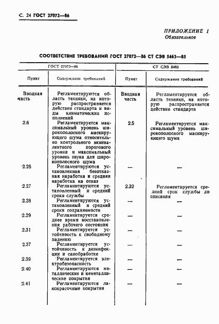 Страница 25 ГОСТ 27072-86