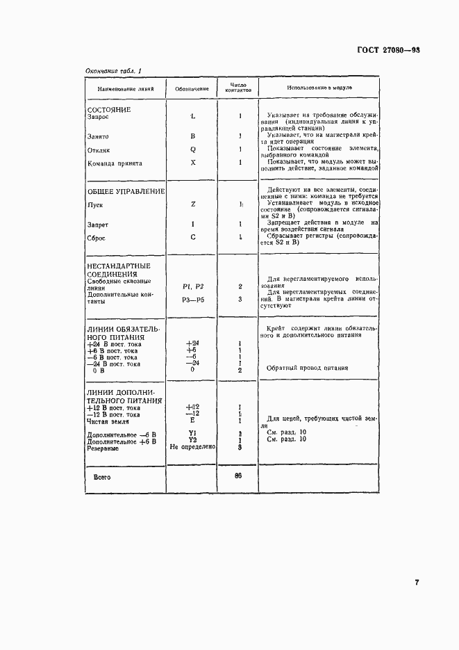 Страница 12 ГОСТ 27080-93