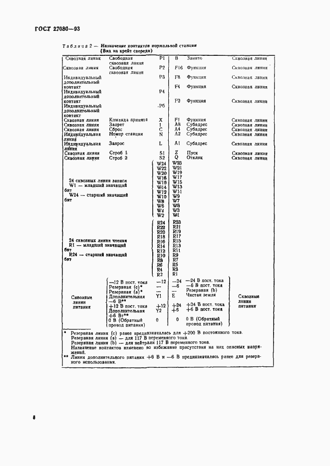 Страница 13 ГОСТ 27080-93