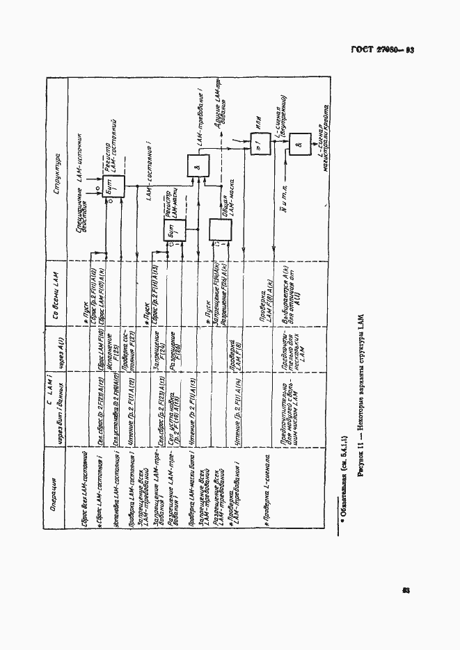 Страница 38 ГОСТ 27080-93