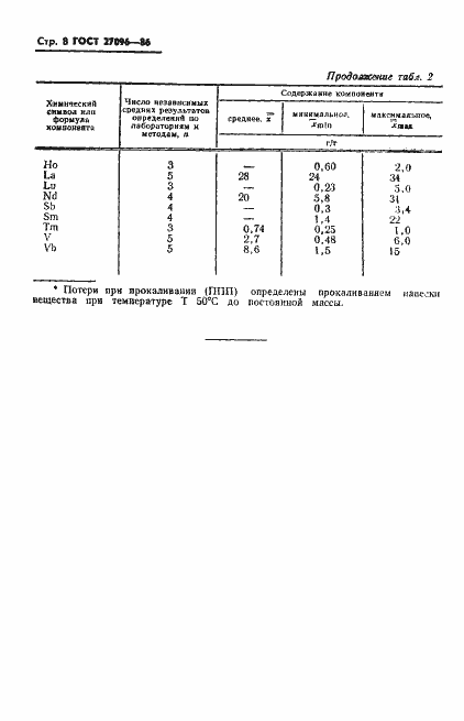 Страница 10 ГОСТ 27096-86