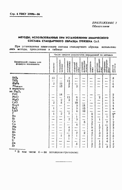 Страница 8 ГОСТ 27096-86