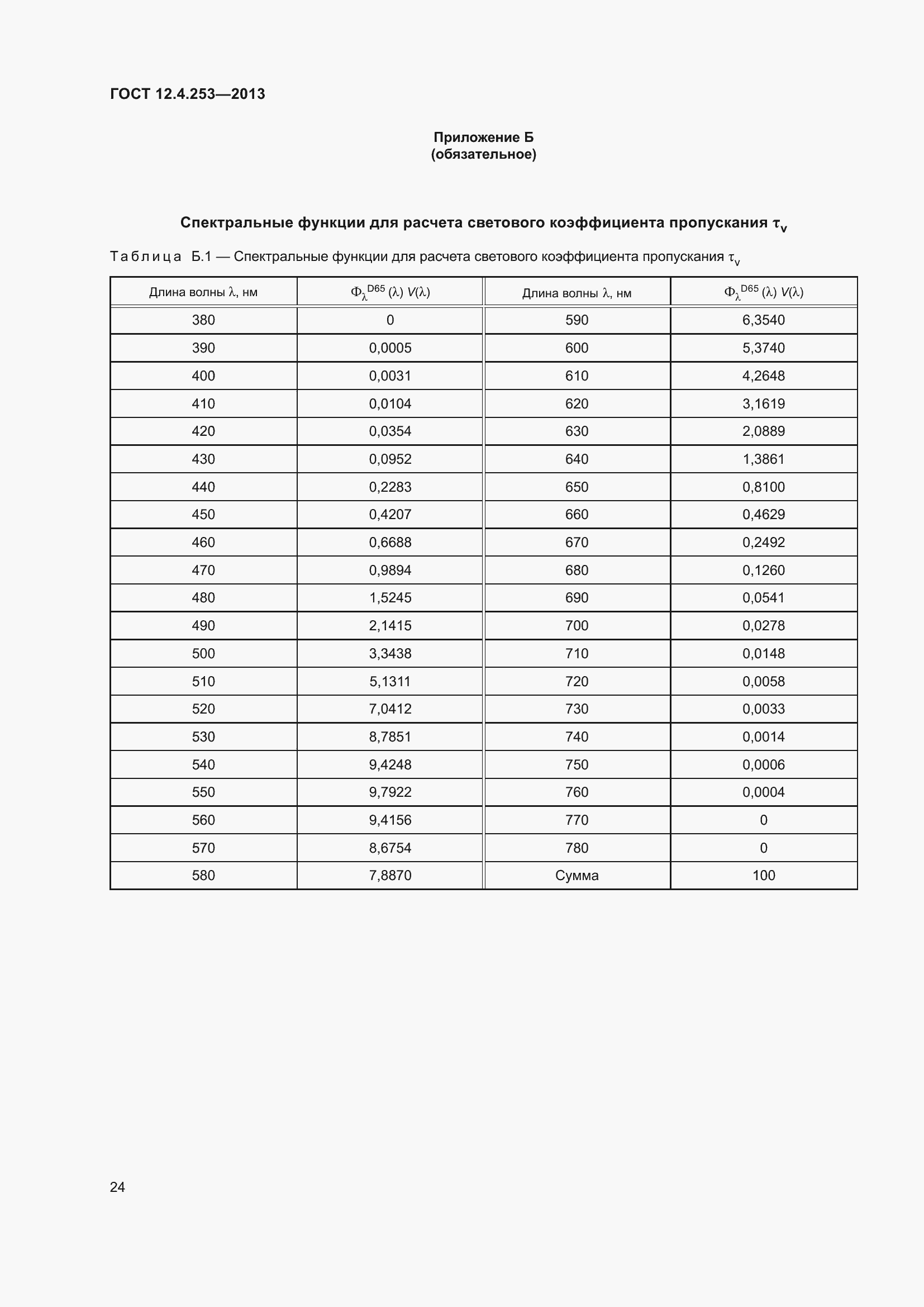 Страница 28 ГОСТ 12.4.253-2013