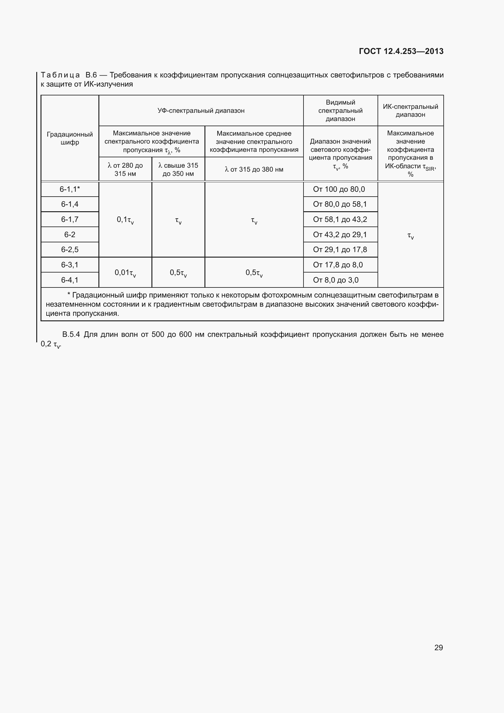 Страница 33 ГОСТ 12.4.253-2013
