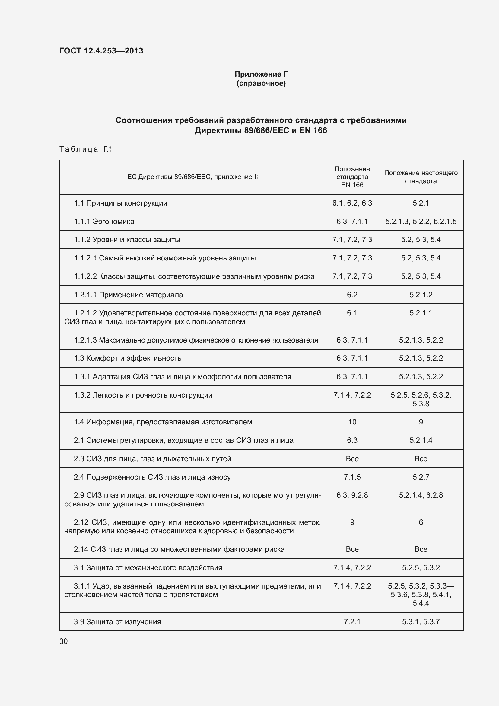 Страница 34 ГОСТ 12.4.253-2013