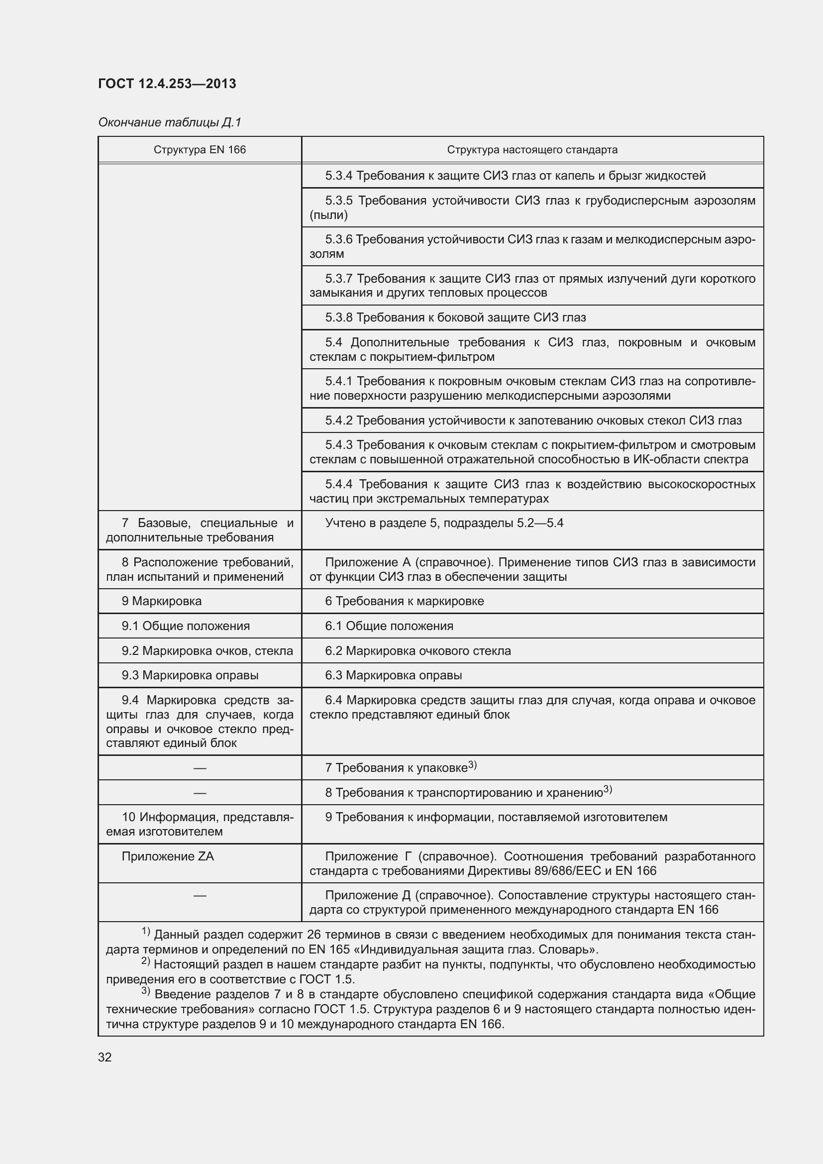 Страница 36 ГОСТ 12.4.253-2013