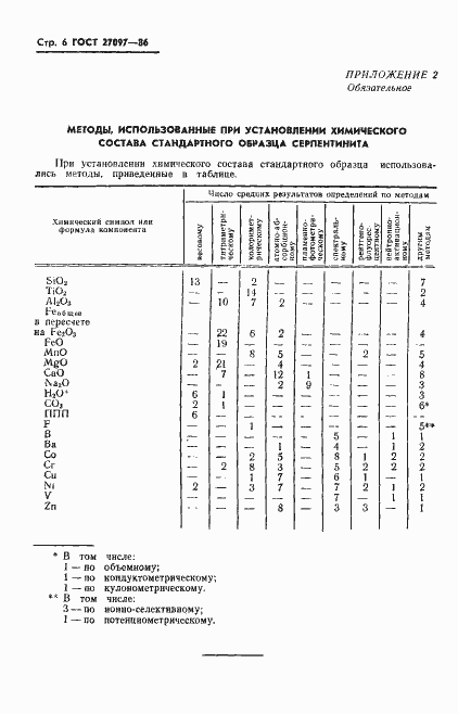 Страница 8 ГОСТ 27097-86