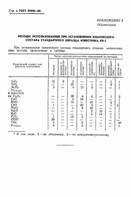 Страница 8 ГОСТ 27098-86