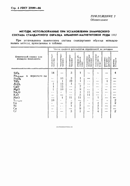 Страница 8 ГОСТ 27099-86