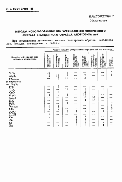 Страница 8 ГОСТ 27100-86
